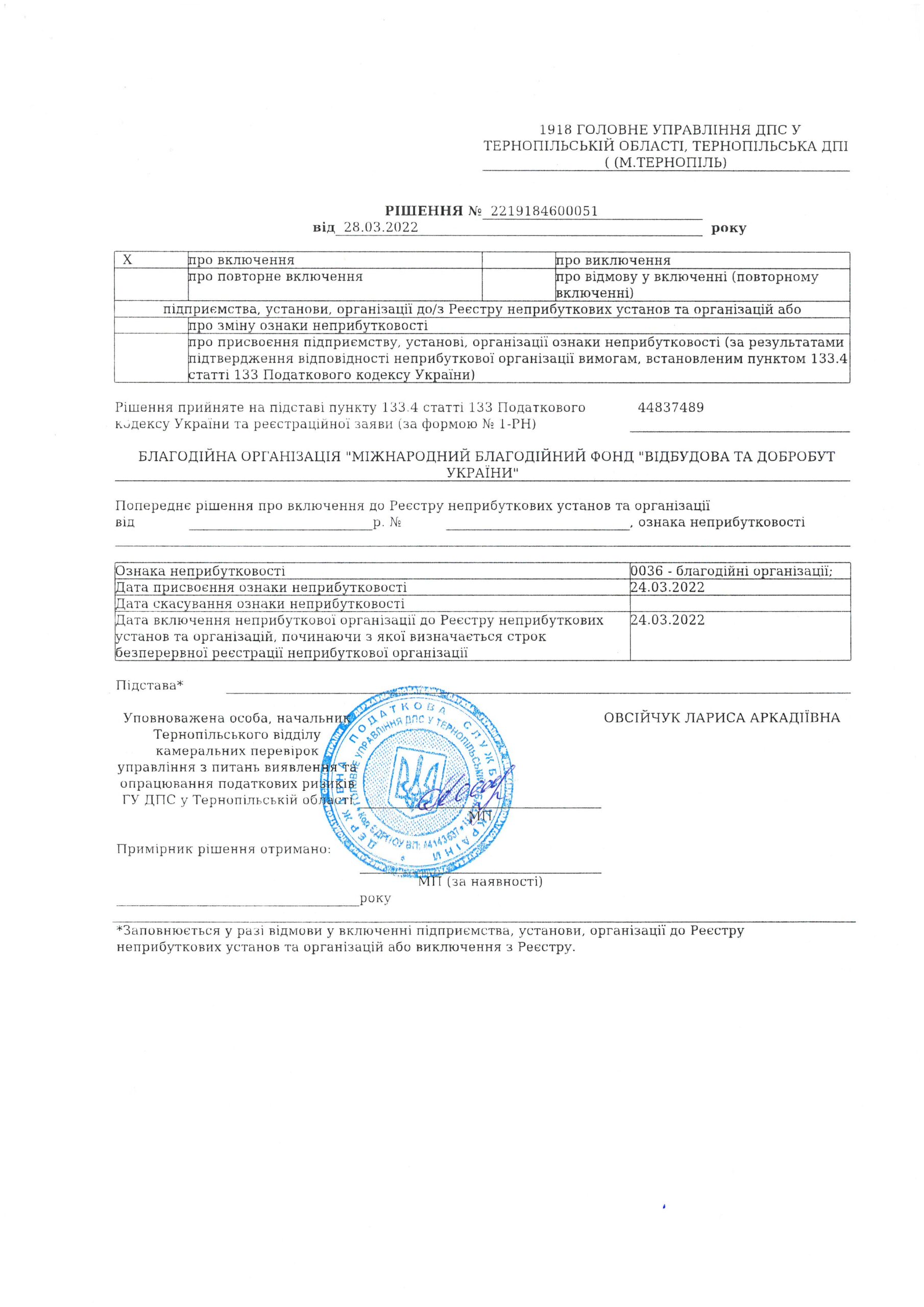 Рішення про неприбутковість